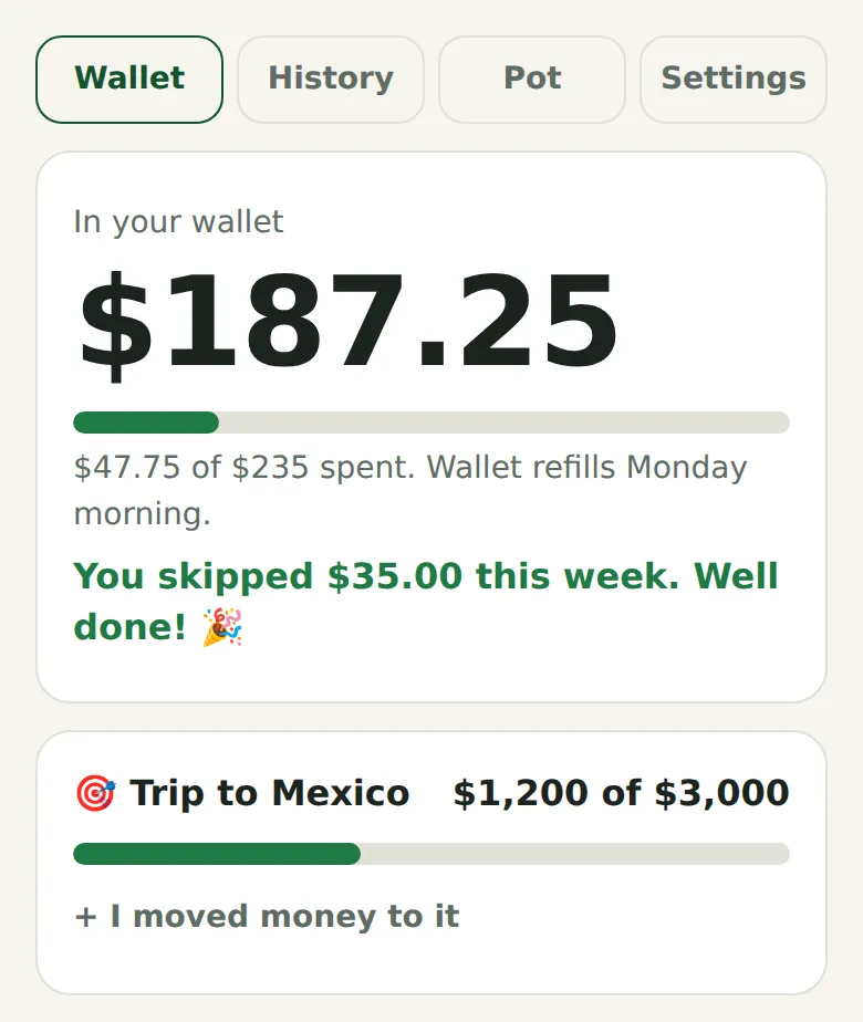The app's wallet screen: $187.25 left in your wallet this week, $47.75 of $235 spent, and a Trip to Mexico goal at $1,200 of $3,000.